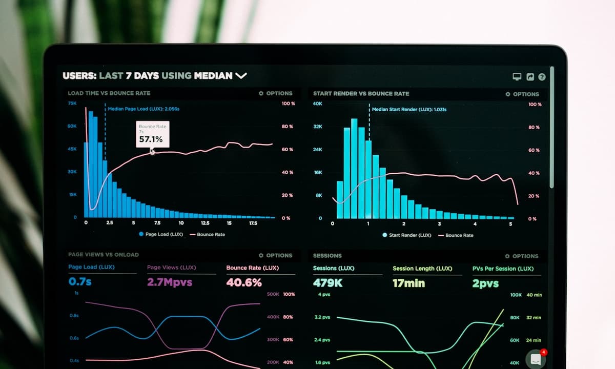 Market Performance Monitoring
